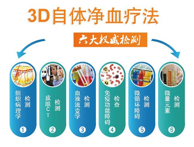 3D净血细胞祛癣疗法六大权威检测