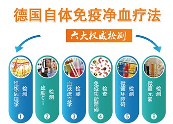 1六大检测.jpg